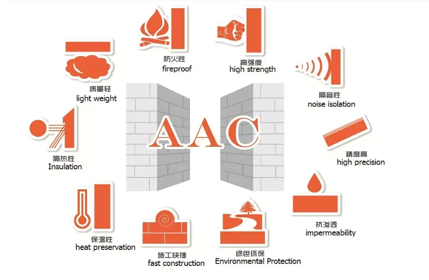 Auto Aerated Concrete Block Production Line - AAC Bricks
