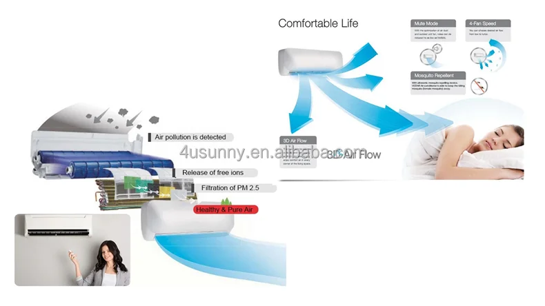 Solar Air Conditioner 12V DC 7000BTU air conditioning