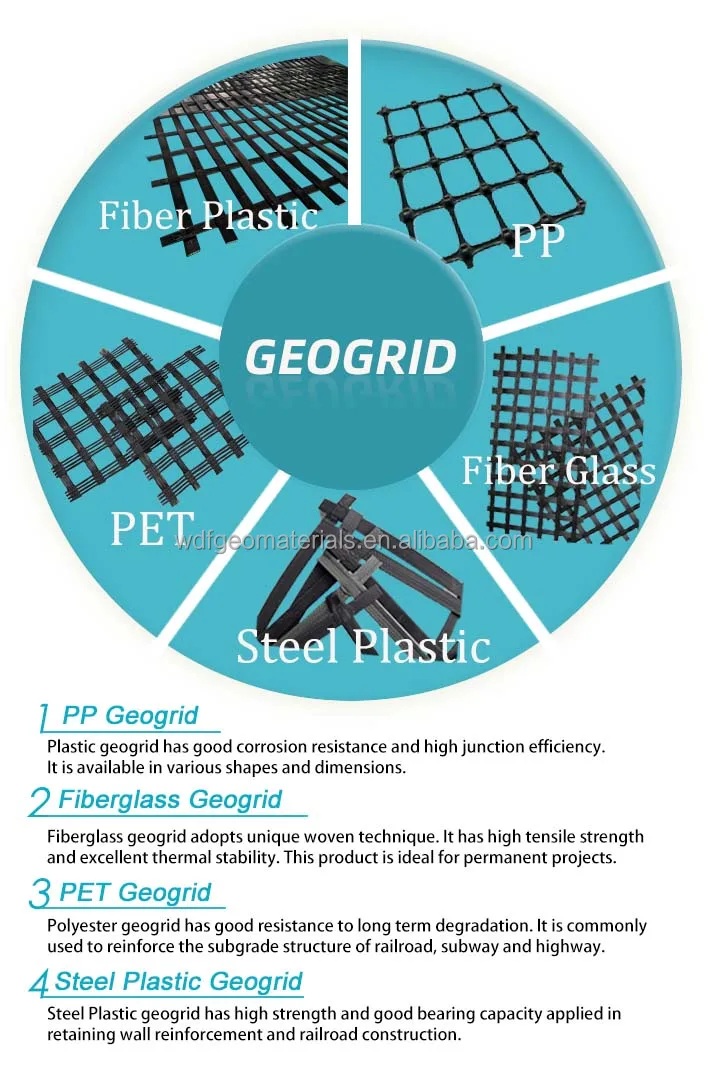 Pet Civil Engineering Uniaxial Geogrids - Buy Pet Civil Engineering