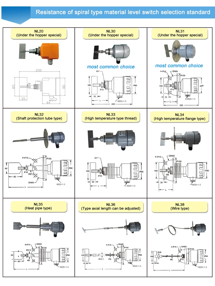 Sus304 Rotary Paddle Switch Level Indicator Cement Powder Silo Level ...