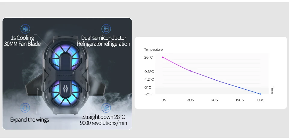 100% Original Nubia RedMagic 6 Gaming Phone Dual Core Fan Cooler for Red Magic 6 Pro ICE Dock