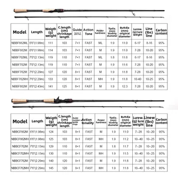 Road Rod Long-Cast Fishing Rod with Quick Adjustment Gun Straight Handle Carbon 2 Sections Hard Action – Hard Lure – view 3