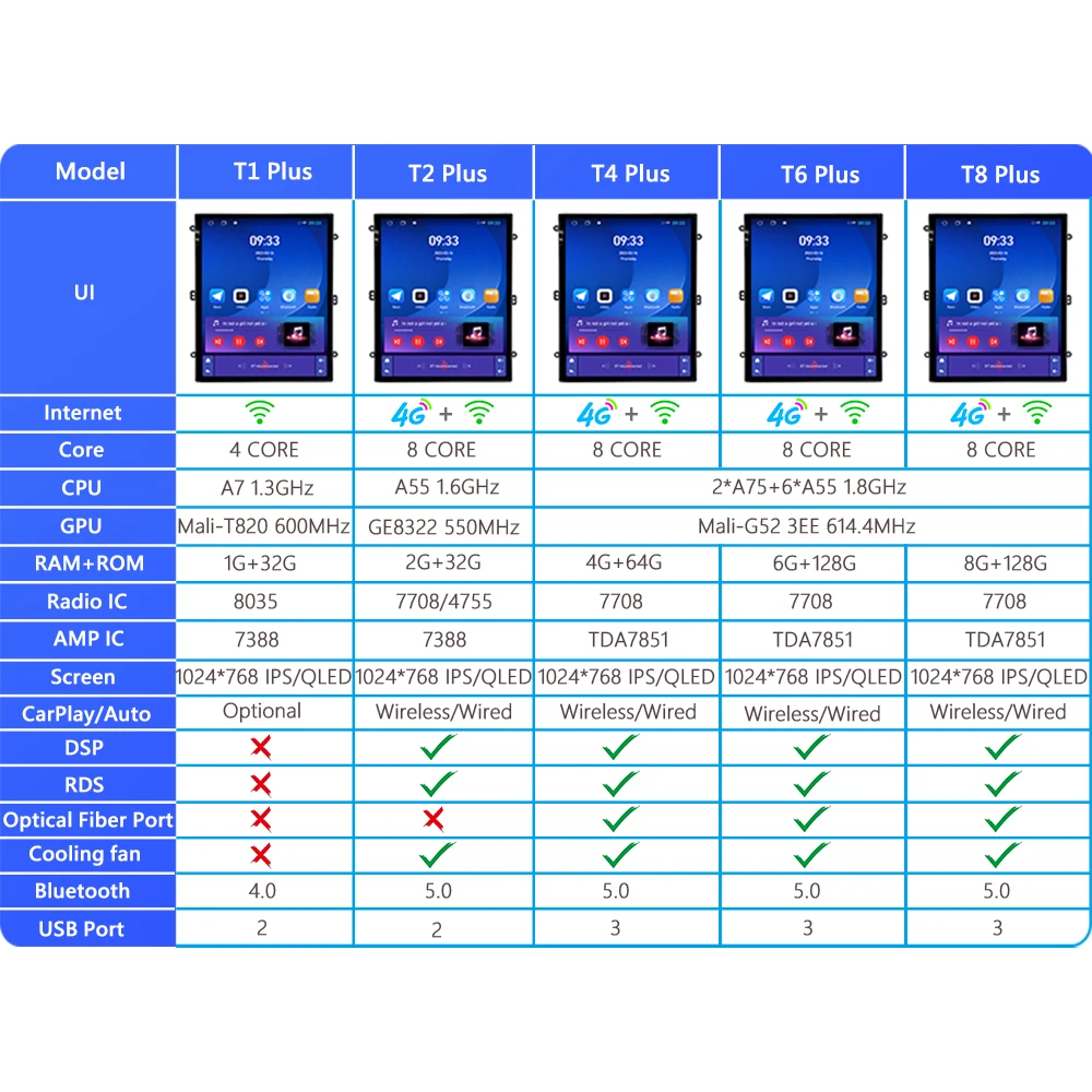 9.7 Inch Android Car Multimedia System for Lexus IS IS250 IS300 IS350 2005-2011 Car Radio Player DSP Wireless Carplay Auto WIFI