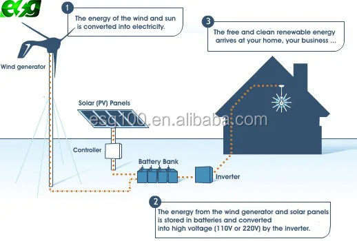 Hybrid-wind-solar-system(b).jpg