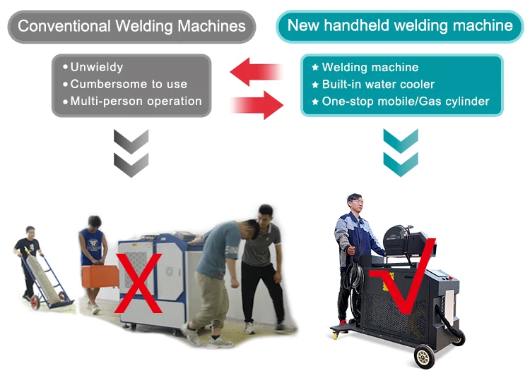 3000w Multifunctional 2000w Laser Welder 4in1 3in1 1500w Handheld CNC Fiber Laser Welding Machines With Wire Feeder Lazer Welder