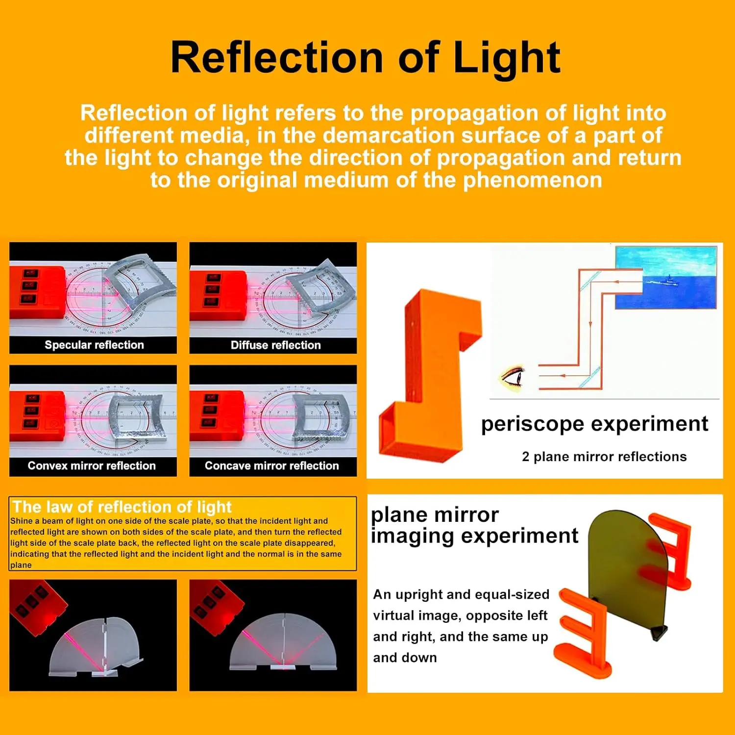 Optics Experiment Set Light Convex Lens Small Hole Imaging Experiment Three Light Optics Learning Educational Science Kits
