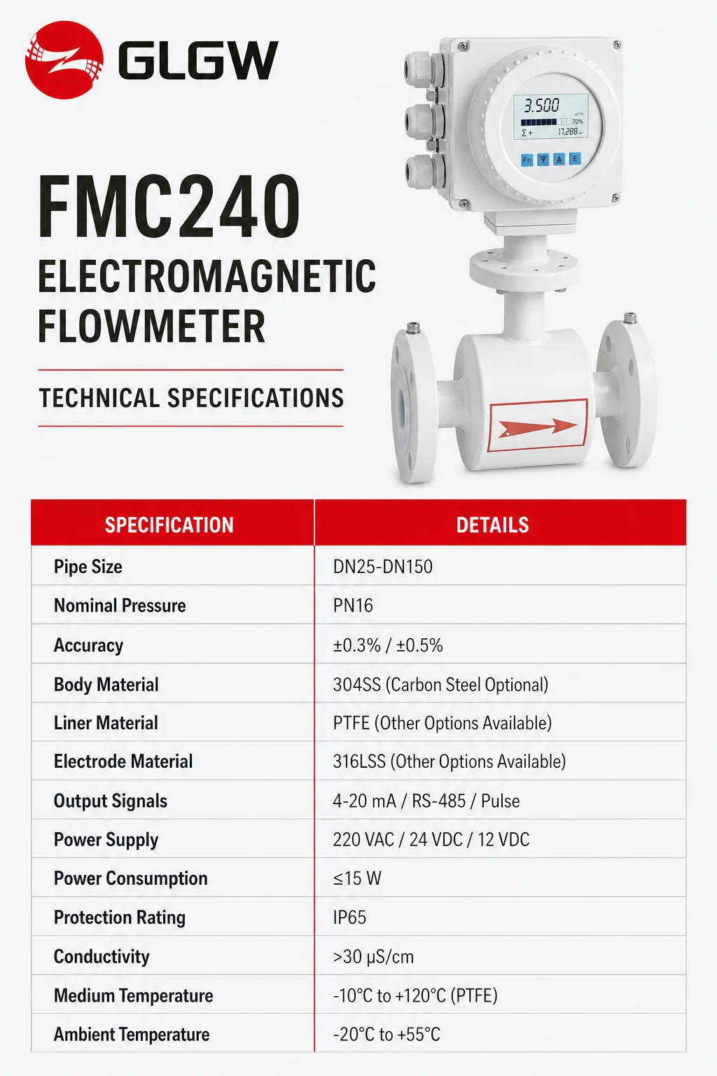 Specifications