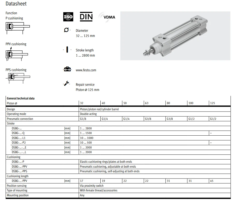 product chyf  dsbg series standards based cylinder sturdy tie rod cylinder dsbg 32 25 ppva n3-6