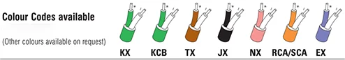 Colour-Codes(1)