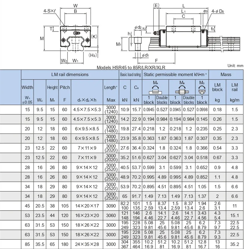 Thk Heavy Duty Slides Blocks Hsr15 Hsr20/25/30/35lcabr Linear Guide ...