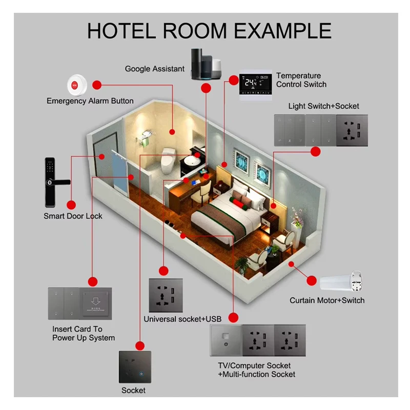 Whole House Intelligent Switch Socket Smart Hotel Zigbee Tuya Smart WiFi Control Switch