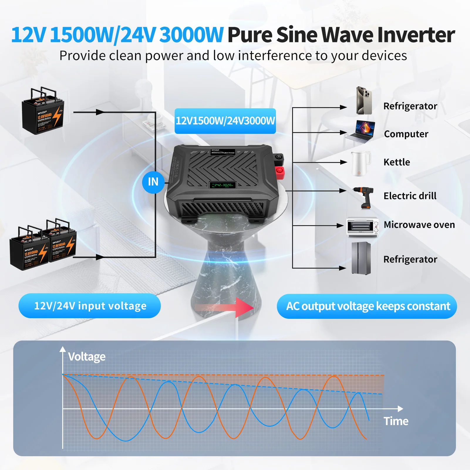 Inversor e conversor de onda senoidal pura DATOUBOSS com chave seletora automática de dupla voltagem de 12V 24V para AC 230V 220V, 6000W, para carro._voghion.com