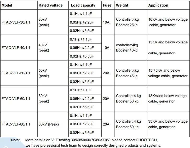 Ftac Series Vlf Ac Hipot Very Low Frequency Tester 3090kv Test Solid