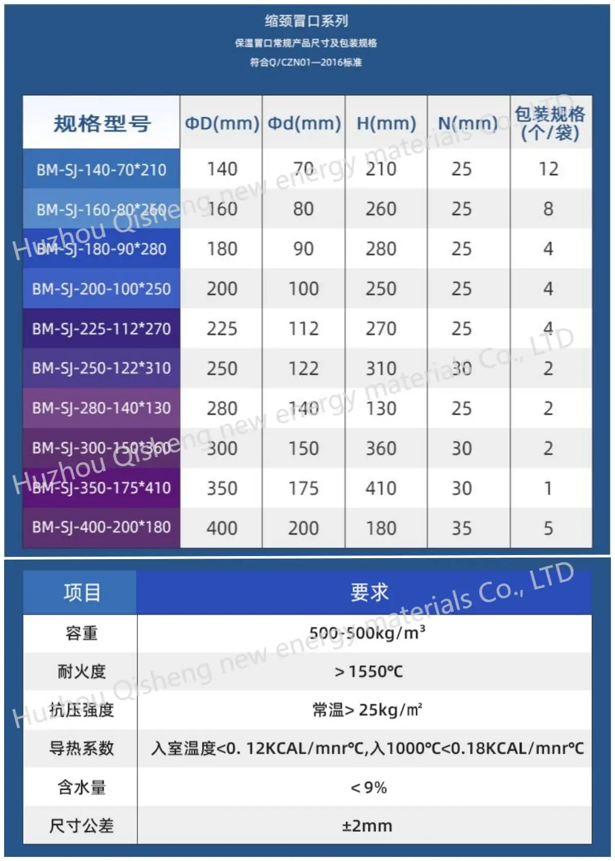 Insulated Waist-shaped Open Risers, Fiber Composite Auxiliary Materials ...