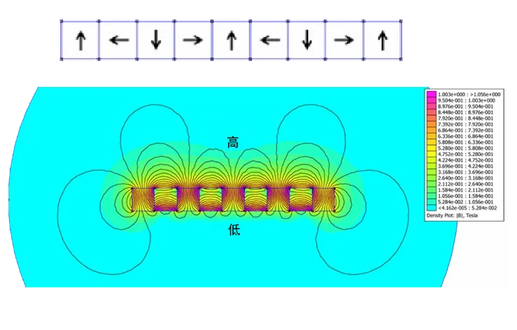 Pes bahaly ýörite ölçeg zawody omörite super güýçli neodimium ark kafel segmenti Ndfeb Halbach Array Generator Magnit