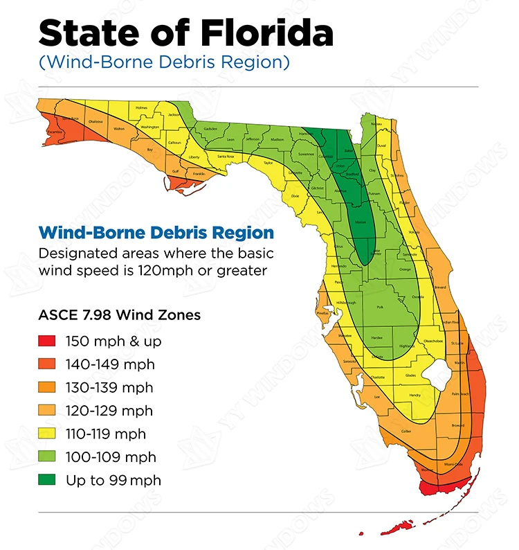 Nfrc Florida Miamidade Hurricane Impact Resistant Approved Customized