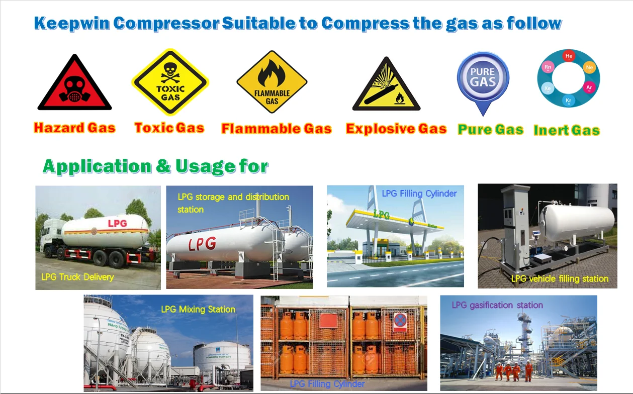 ZW-0.8/10-15 0.8m3/min 10bar 15bar Butane gas Butene Propane compressor for gas recovery