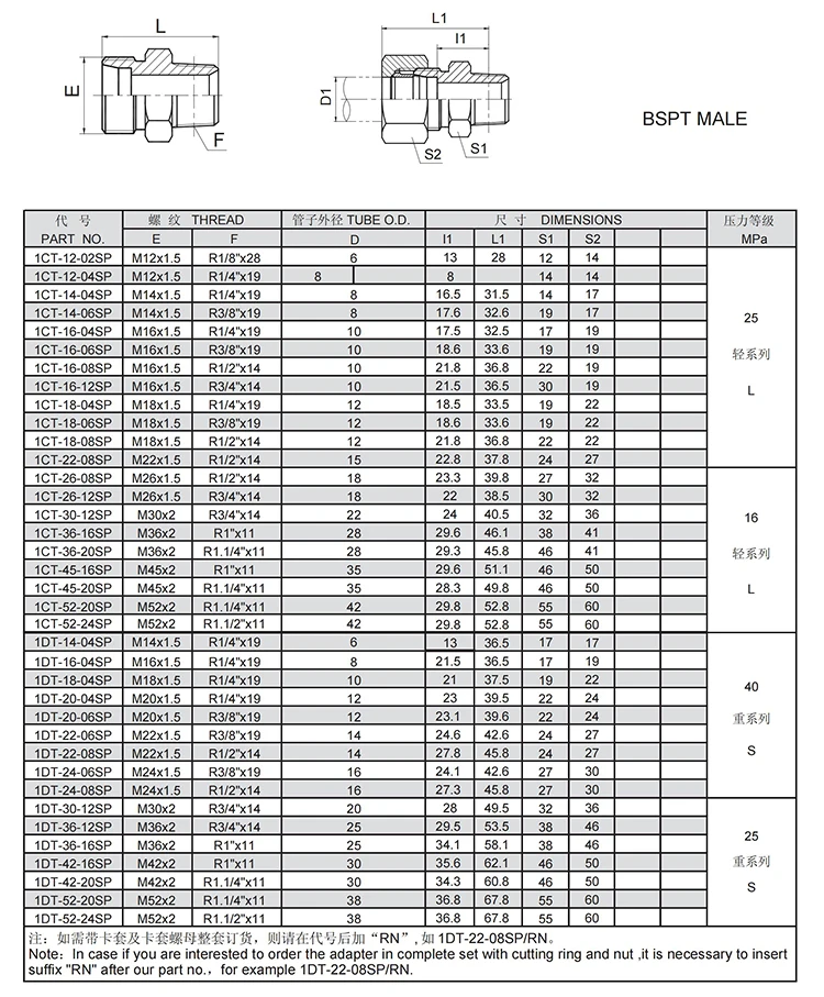 Advanced factory supply hydraulic hose fittings steel pipe fitting