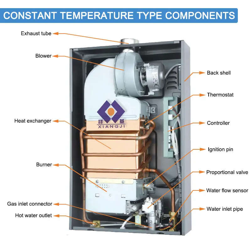 Ao Smith Tankless Natural Gas Tankless Gas V Electric Hot Water