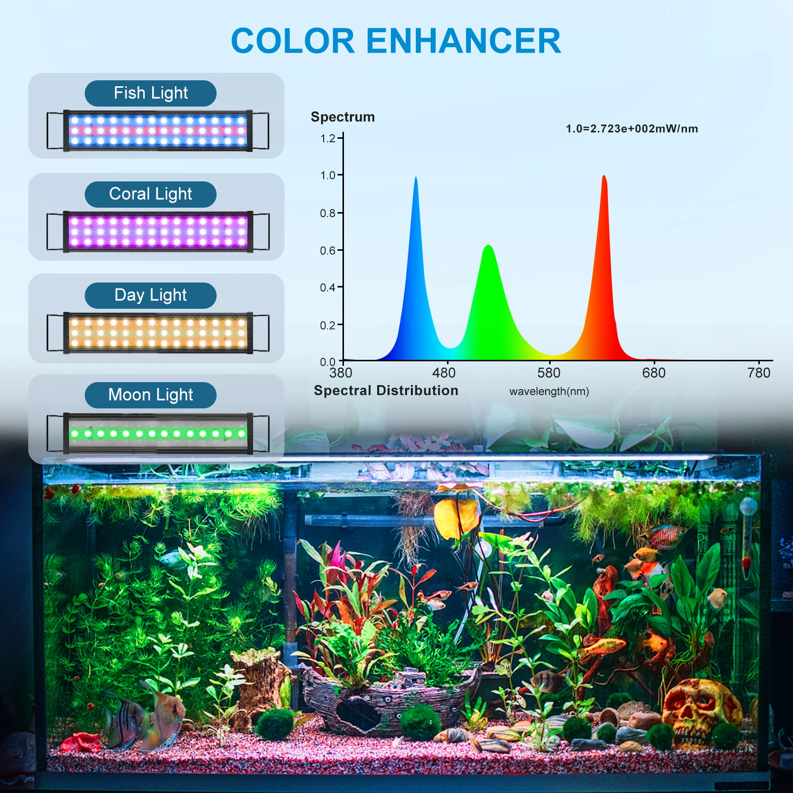 Aquarium Led Light Daytime & Night Modes And Adjustable Brightness ...