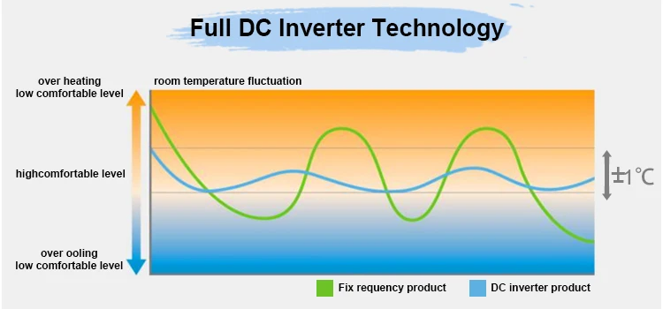 Nulite New Flamingo Series R32 Household Heat Pump Inverter Heating ...