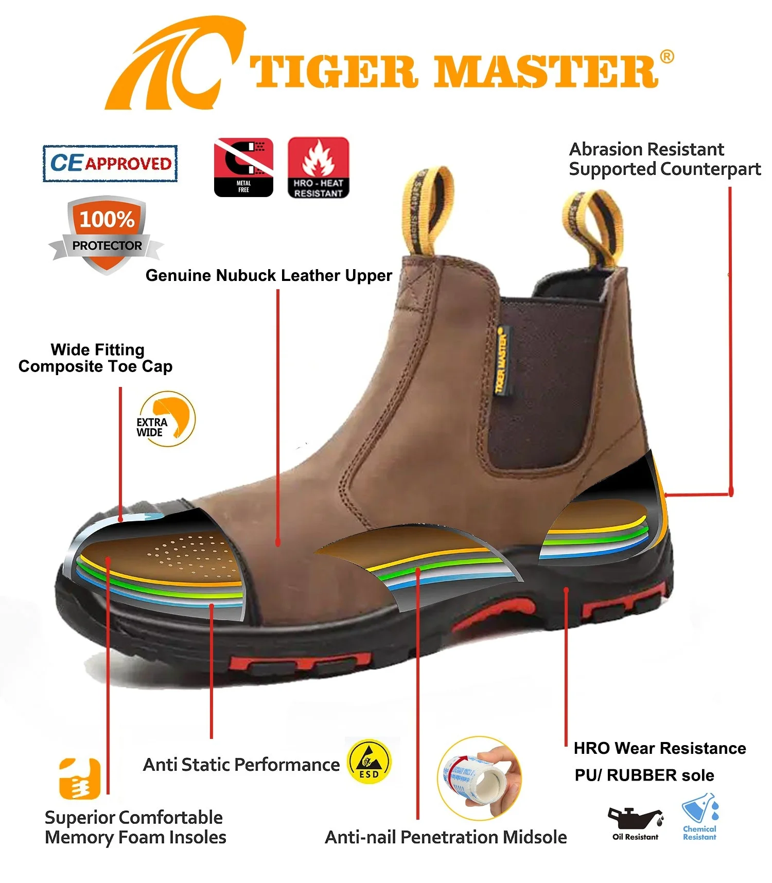 High Quality Heat Resistance Anti Slip Composite Toe Puncture Proof