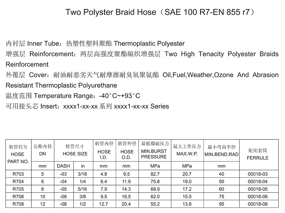 China supplier high quality hydraulic fitting manufacturer hose ferrule