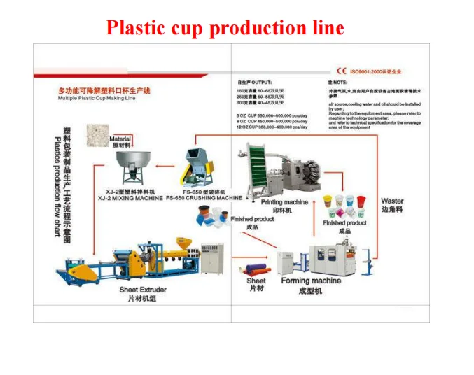 PE Printing Forming Manufacturing Machinery Full Automatic Cola Beverage Tea Coffee Clear Disposable Plastic Cup Making Machine