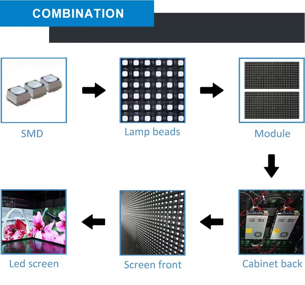 P5 High Quality Indoor Ultra Thin Wall Mounted Led Screen High Definition Video Wall for Advertising Display manufacture