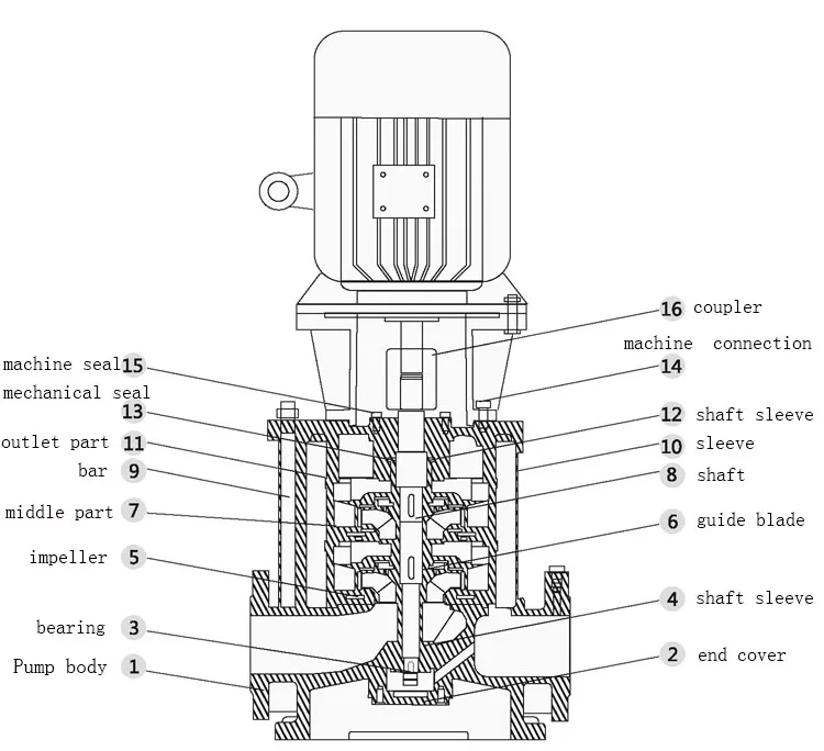 Wholesale Low Head Vertical Multistage Drink Water Centrifugal Pump ...