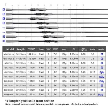 sharp Attack Universal Long-range Asian Rod Entry-level Integrated Carbon Fishing Rod Freshwater Fishing Fishing – Rod – view 4