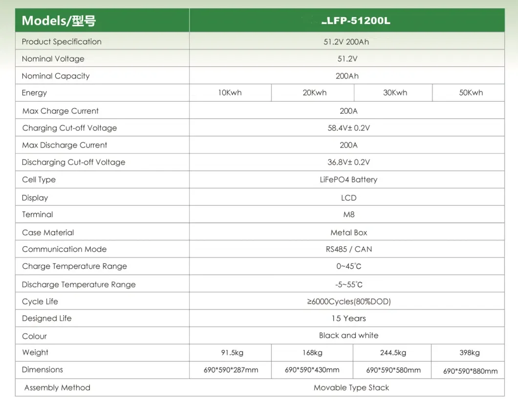 300ah 200ah 100ah Stacked Lithium Battery Energy Storage 6000 Cycles 0