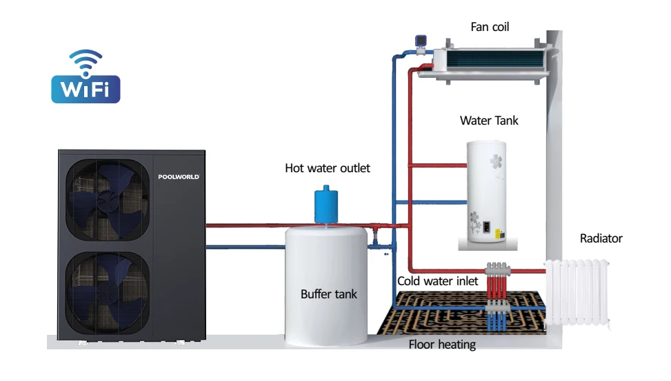 Smart Carel Controller R32 Evi Dc Inverter Domestic Or Industrial Air ...