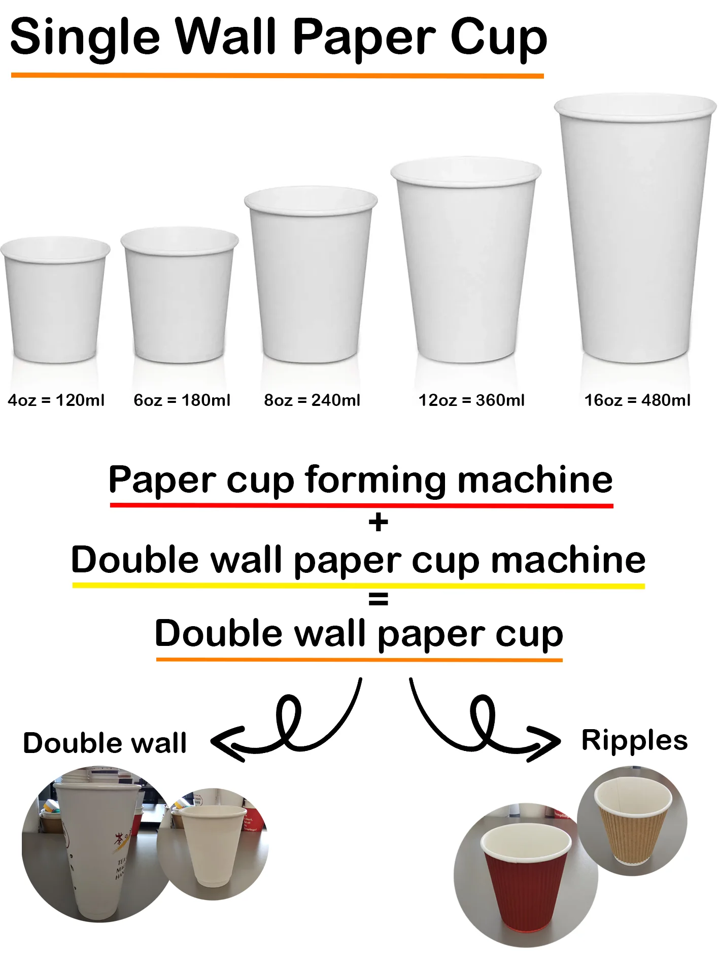 SINI Customization Fully Automatic Paper Cup Machine High Speed Product Making Disposable Paper Cup Machine