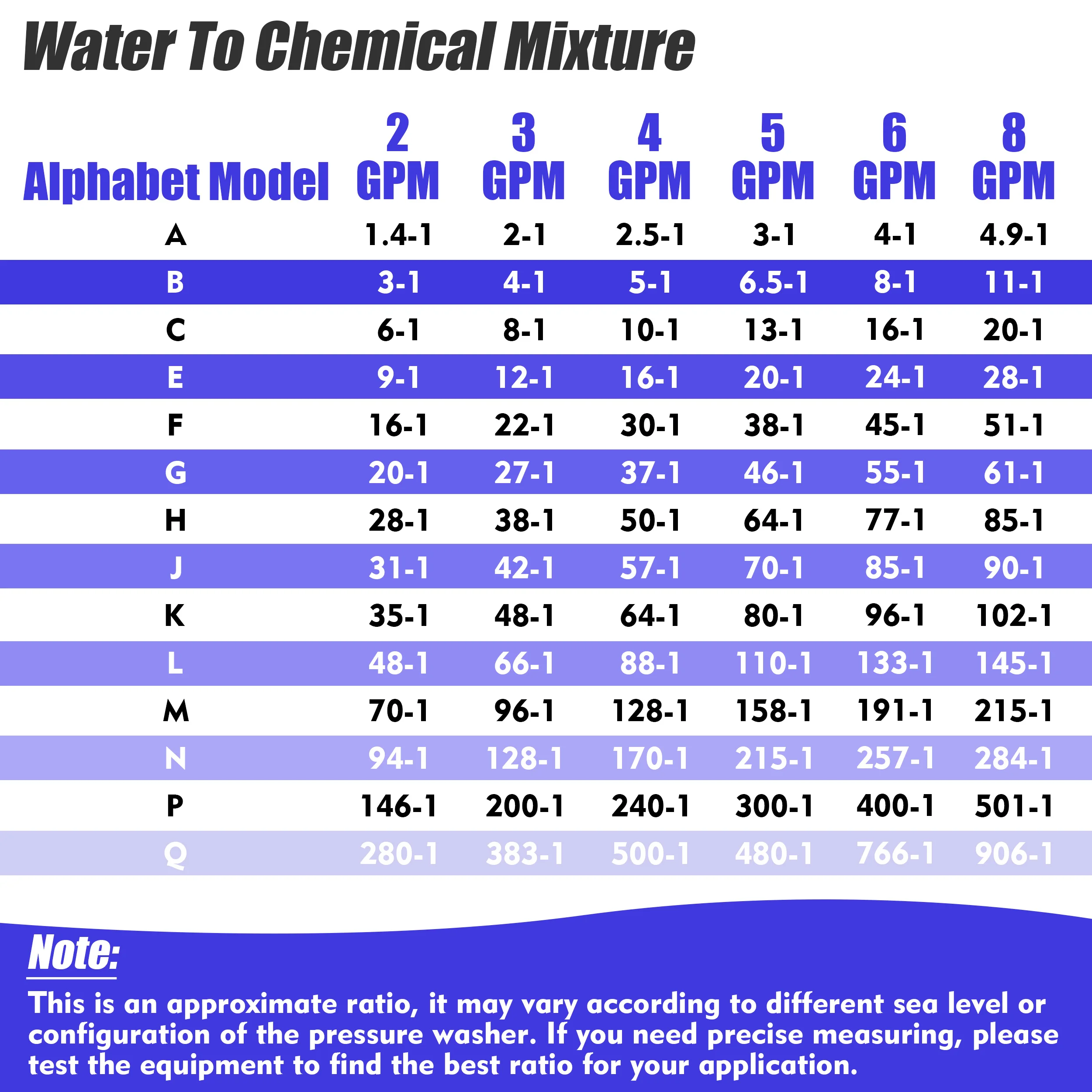 Generac Pressure Washer Chemical Injector Hose - OEM Replacement Part For Generac Pressure Washers