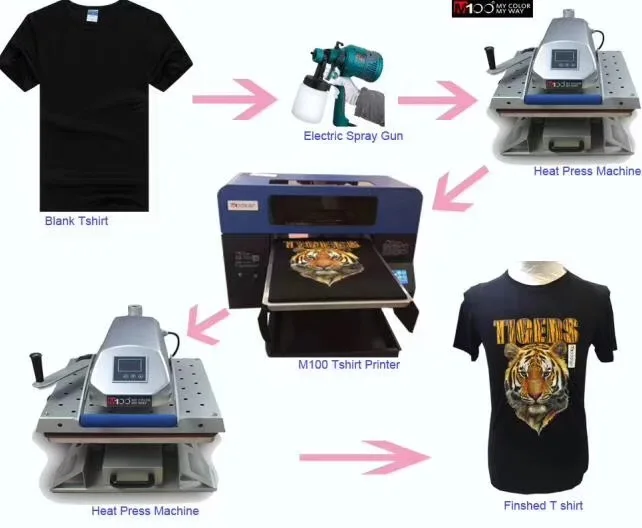 A3 1390 Textile Digital T Shirt Printer DTG Inkjet Printers - China Clothes  Printer, DTG Printer for T-Shirt