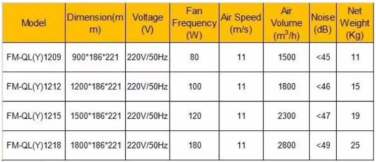 QL 80w 900mm length motor air curtain for seafood market cooked food shop door