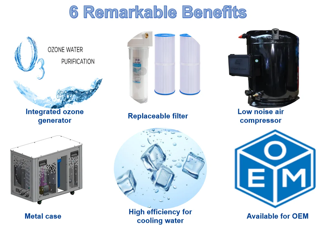 Icegalax 2024 Upgraded Ice Bath Cooling Unit Water Chiller Machine Cold