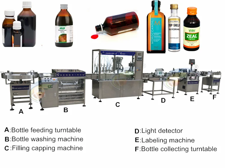 Chengxiang Filling Machines For Syrup Maple Syrup Filling Machine Buy