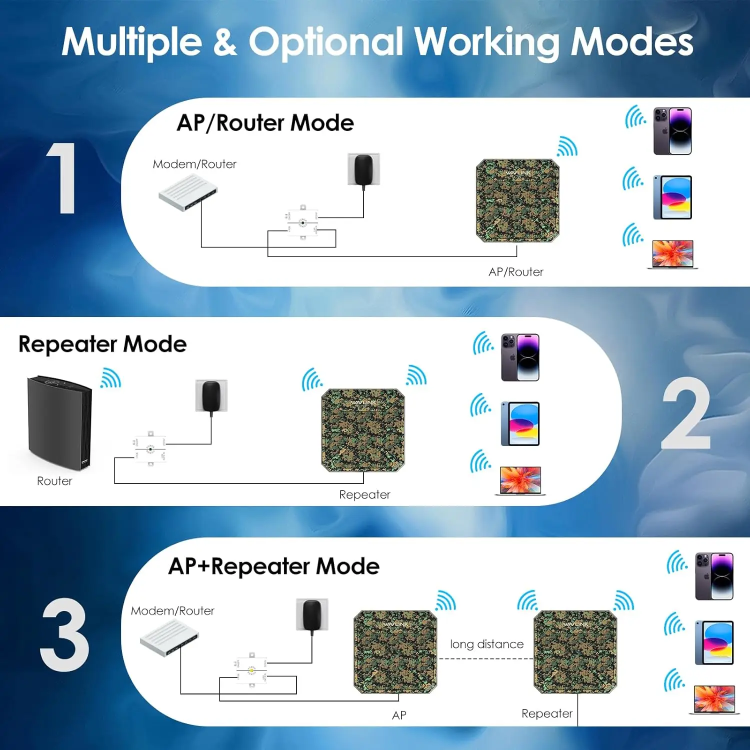 Wavlink Wl-wn573hx3-gw Outdoor Access Point Wifi6 Long Range
