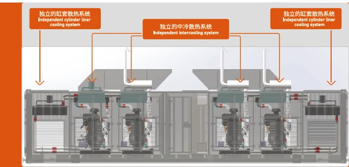 Des Gasgeneratorsatz Biogas-Generatorsatzes CNG der hohen Leistungsfähigkeit Generatorsatz