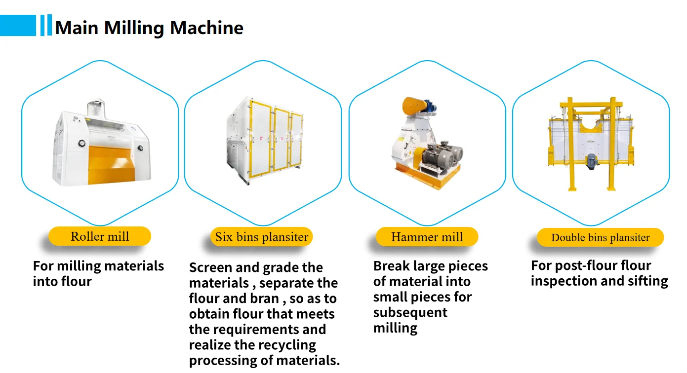 High Efficiency Maize Germ Extractor/Corn Separator Machine with Engine ...