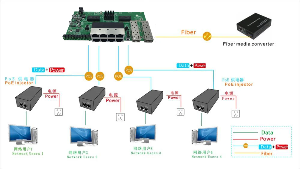 Top Quality Full Gigabit 24v Poe Reverse Switch 8 Ports 10/100/1000mbps ...