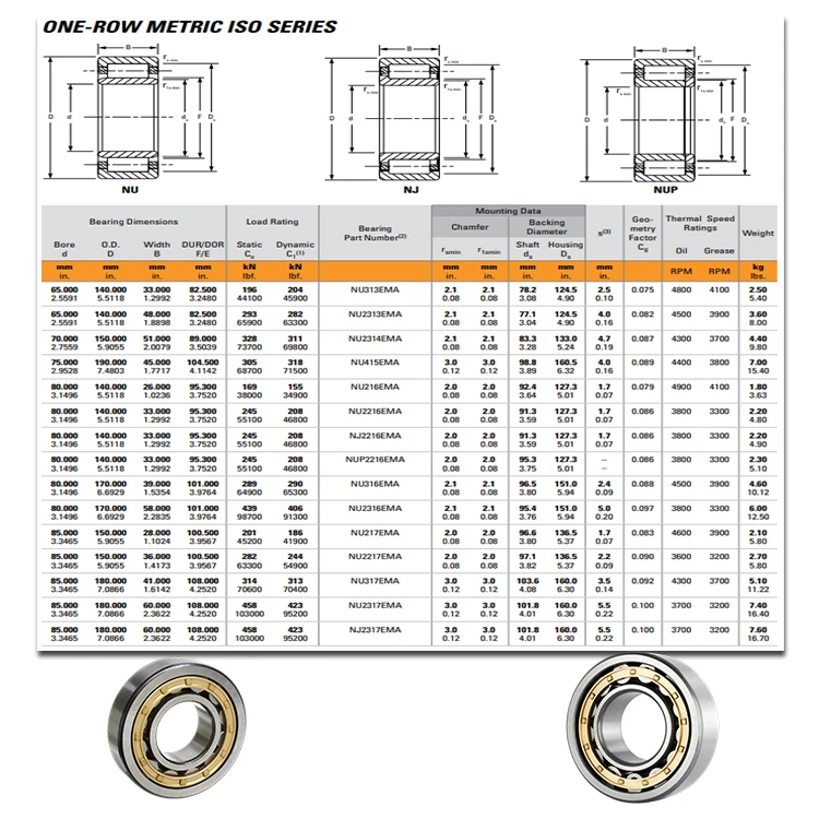 thumbnail image 2 of SUOFEILAILMU Cylindrical Roller Bearings - Single Row NU304 NU305 NU306 NU307 NU308, Bearing Steel, High Speed 2 of 12