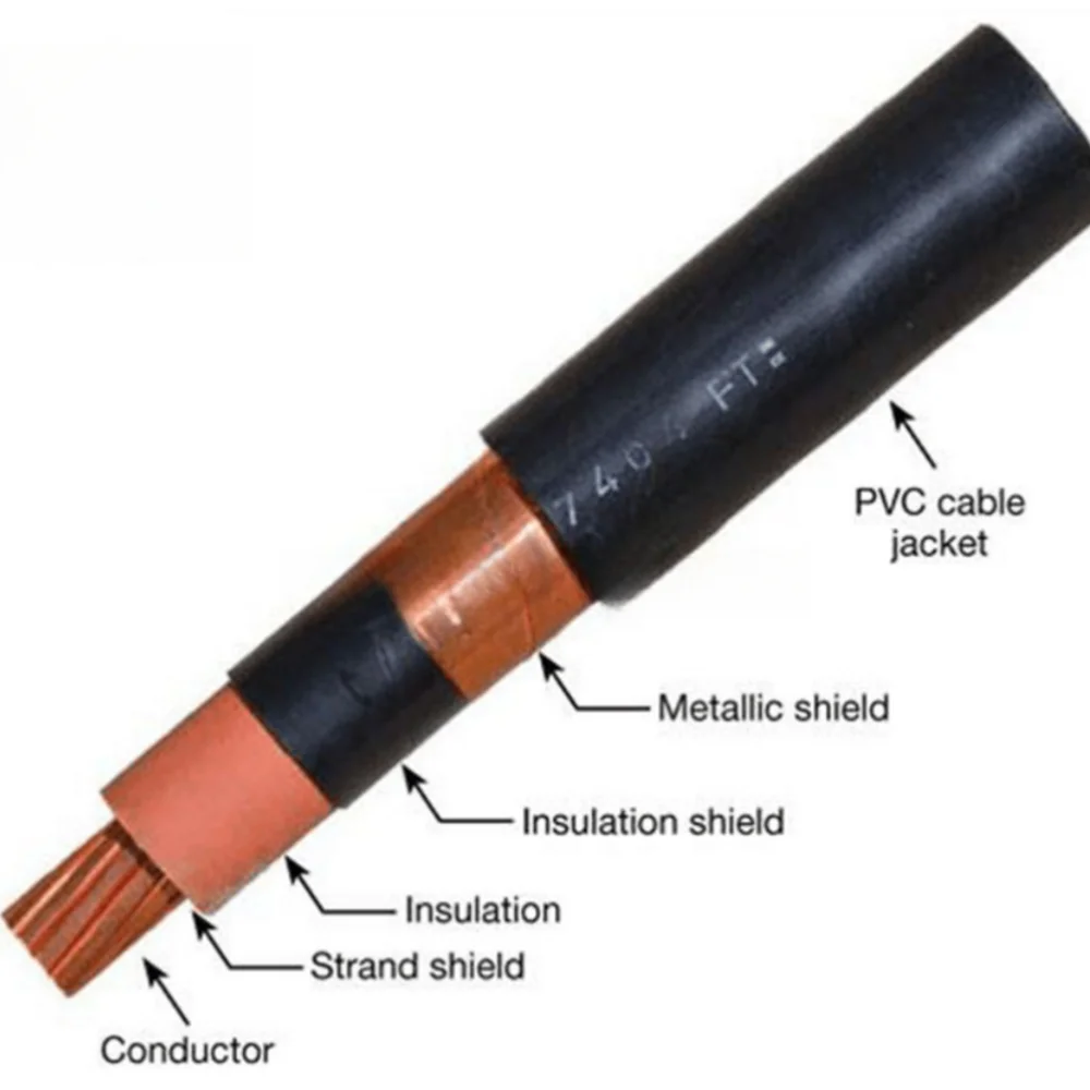 View Larger Image Add To Compare Share Copper Aluminum Conductor Urd
