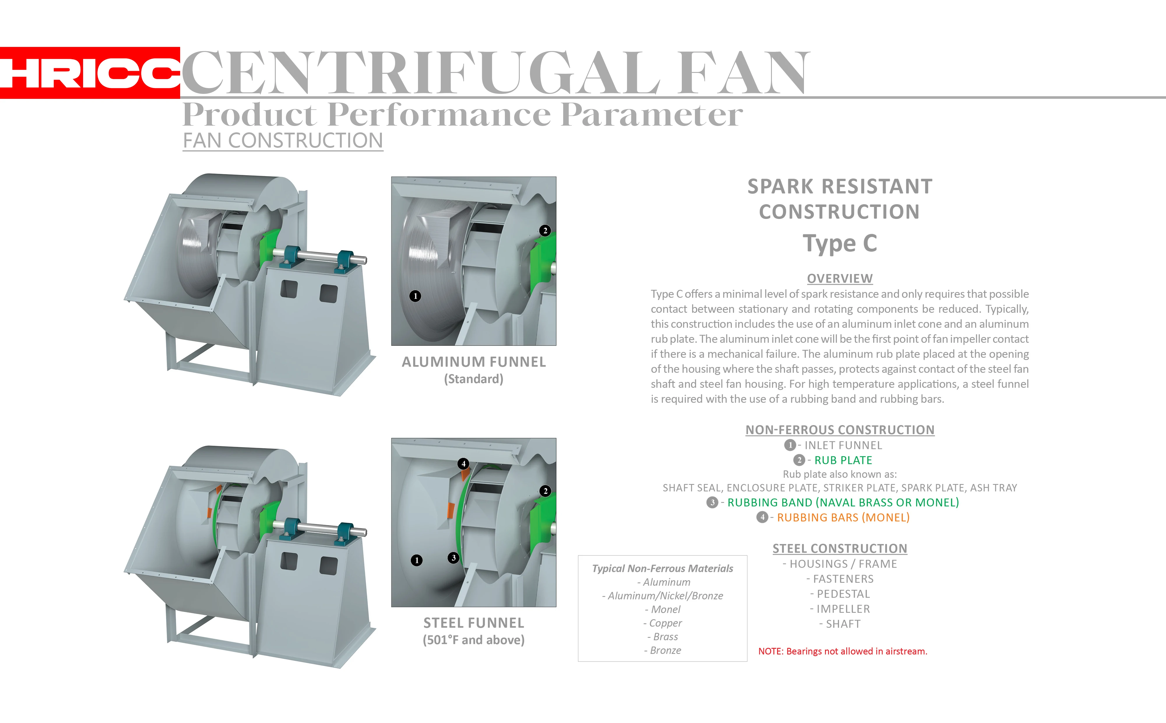 Industrial Centrifugal Backward Fan, Cast, Copper - detail 8