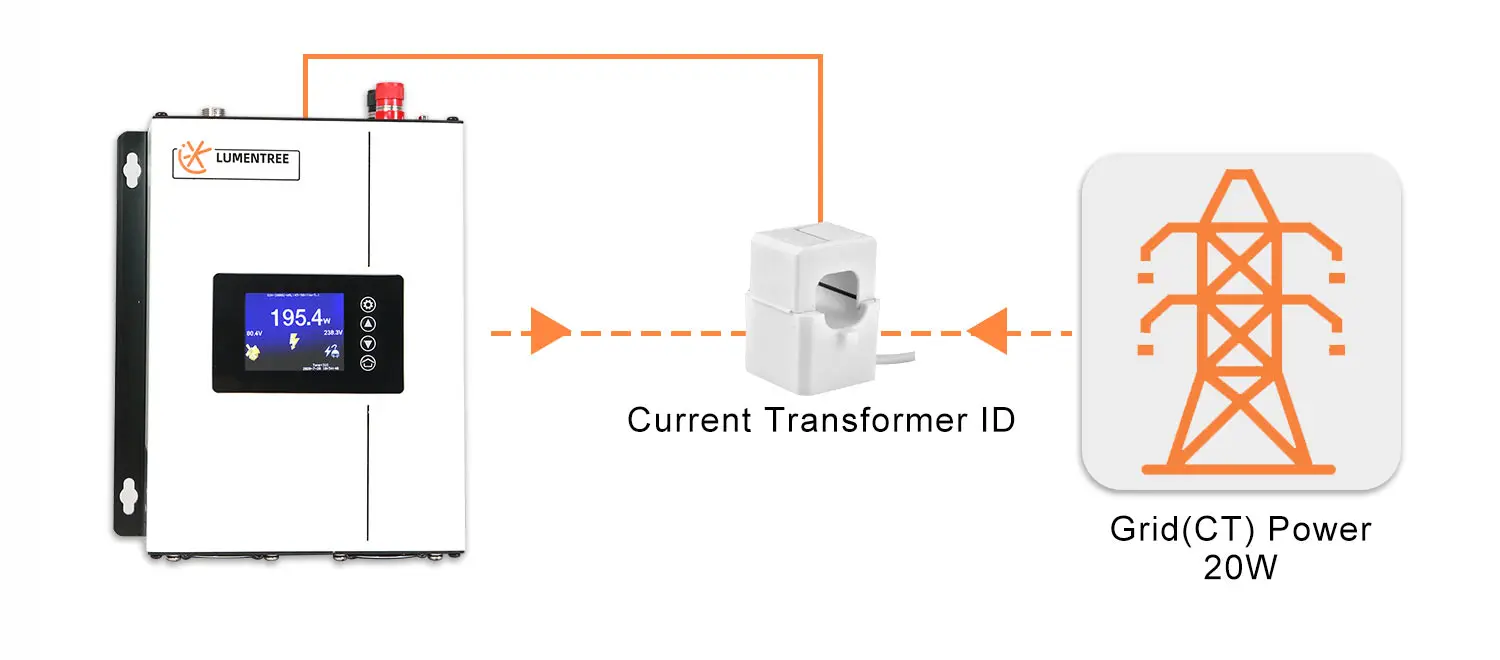 Lumentree On Grid Solar Inverter 600w 1kw 2kw Dc 2590v Limiter Sensor