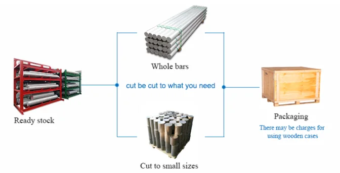 7000 series Aluminum Bar Rod 7005 7010 7022 7034 7039 7049 7050 Price