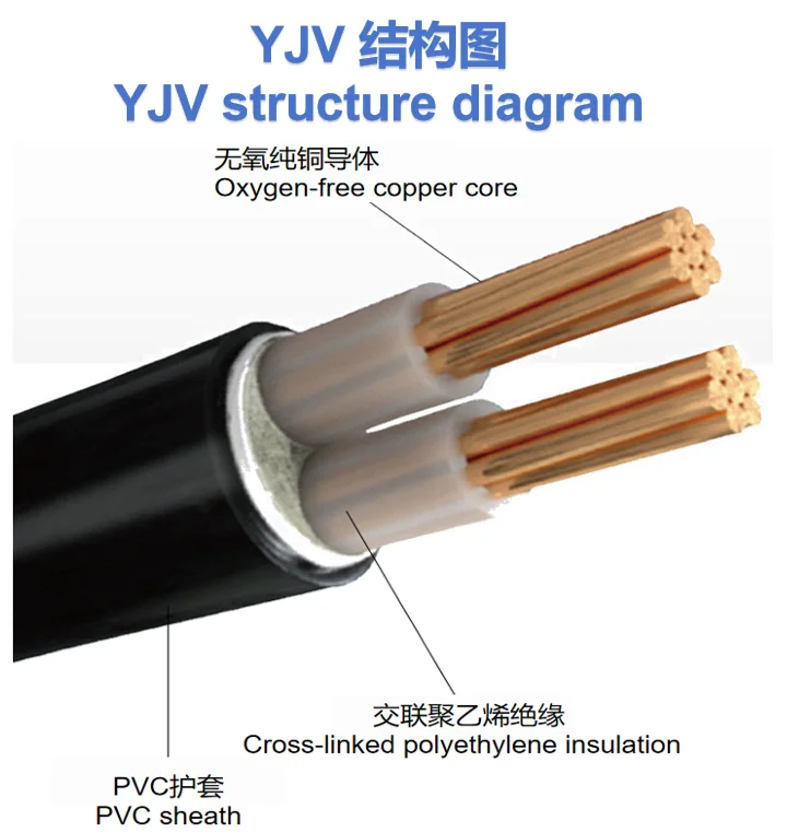 0.6/1kv Nyy pvc Isolamento pvc bainha Cabo El&eacute;trico Cabo De Alimenta&ccedil;&atilde;o De Baixa Tens&atilde;o