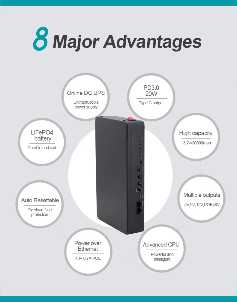 SKE Mini UPS Gruppo di Continuità 20000mAh Gruppo Continuità per Router